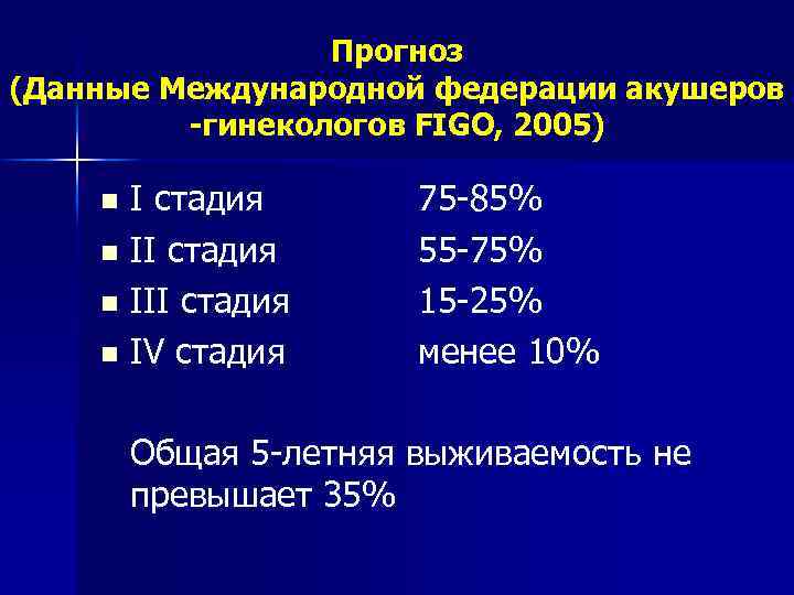 Прогноз (Данные Международной федерации акушеров -гинекологов FIGO, 2005) I стадия n III стадия n