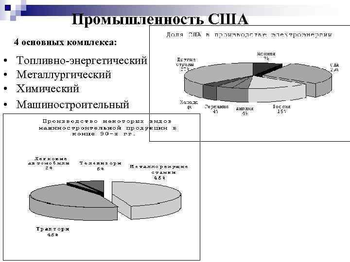 Промышленность США 4 основных комплекса: • • Топливно-энергетический Металлургический Химический Машиностроительный 