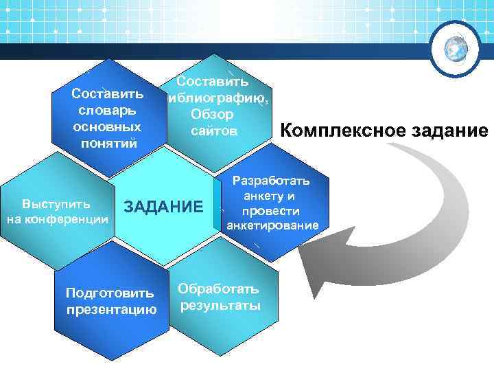 Составить словарь основных понятий Выступить на конференции Составить библиографию, Обзор сайтов ЗАДАНИЕ Подготовить презентацию