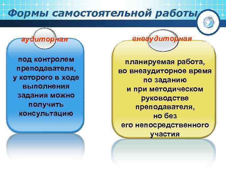 Формы самостоятельной работы аудиторная под контролем преподавателя, у которого в ходе выполнения задания можно