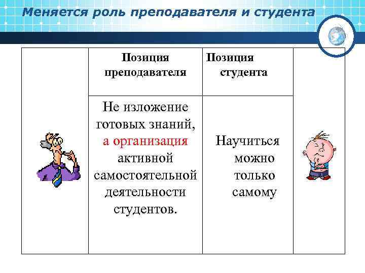 Меняется роль преподавателя и студента Позиция преподавателя Не изложение готовых знаний, а организация активной