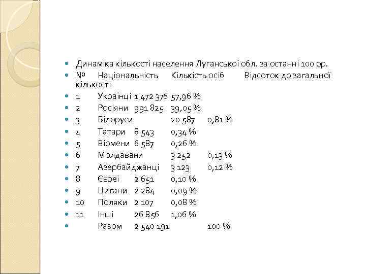  Динаміка кількості населення Луганської обл. за останні 100 рр. № Національність Кількість осіб