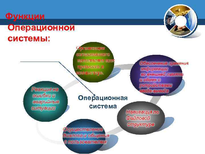 Функции Операционной системы: Операционная система 