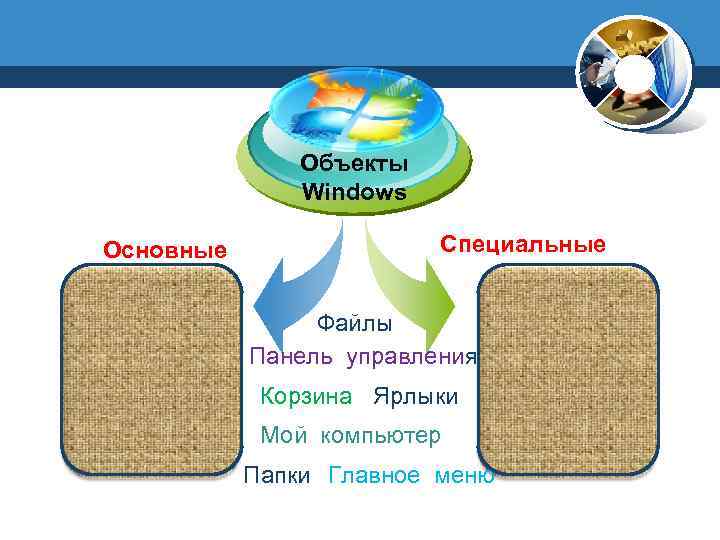 Объекты Windows Основные Специальные Файлы Панель управления Корзина Ярлыки Мой компьютер Папки Главное меню