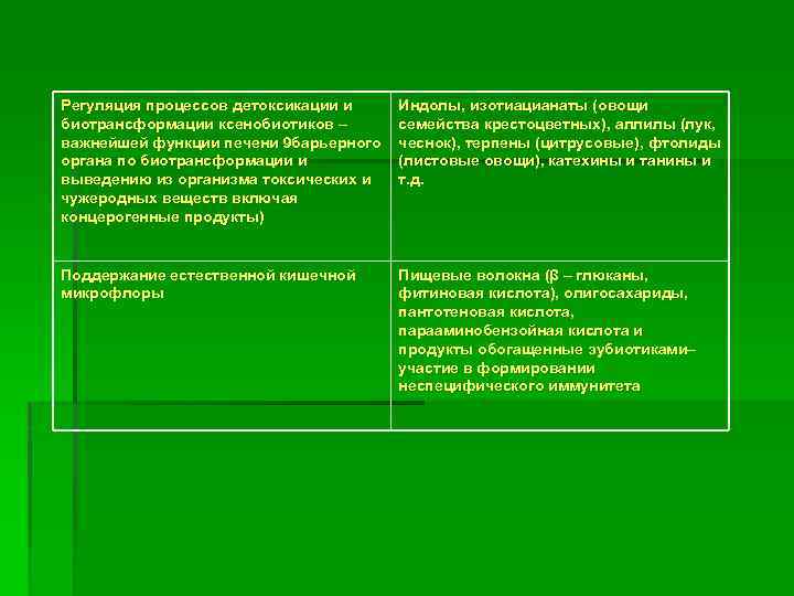 Регуляция процессов детоксикации и биотрансформации ксенобиотиков – важнейшей функции печени 9 барьерного органа по