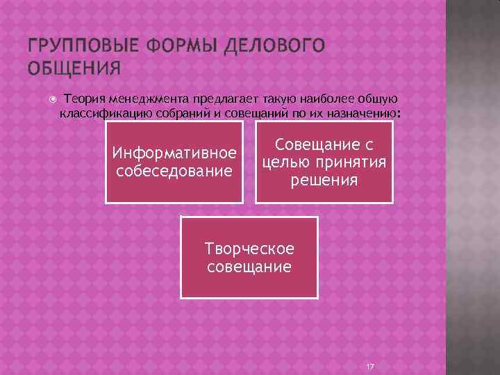 ГРУППОВЫЕ ФОРМЫ ДЕЛОВОГО ОБЩЕНИЯ Теория менеджмента предлагает такую наиболее общую классификацию собраний и совещаний