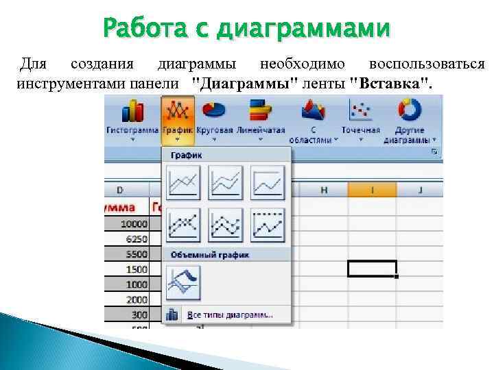 Работа с диаграммами Для создания диаграммы необходимо воспользоваться инструментами панели "Диаграммы" ленты "Вставка". 