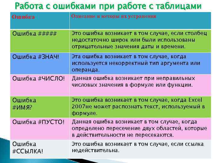 Работа с ошибками при работе с таблицами Ошибка Описание и методы их устранения Ошибка