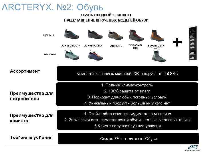 АRCTERYX. № 2: Обувь ОБУВЬ ВХОДНОЙ КОМПЛЕКТ ПРЕДСТАВЛЕНИЕ КЛЮЧЕВЫХ МОДЕЛЕЙ ОБУВИ мужчины ACRUS 2