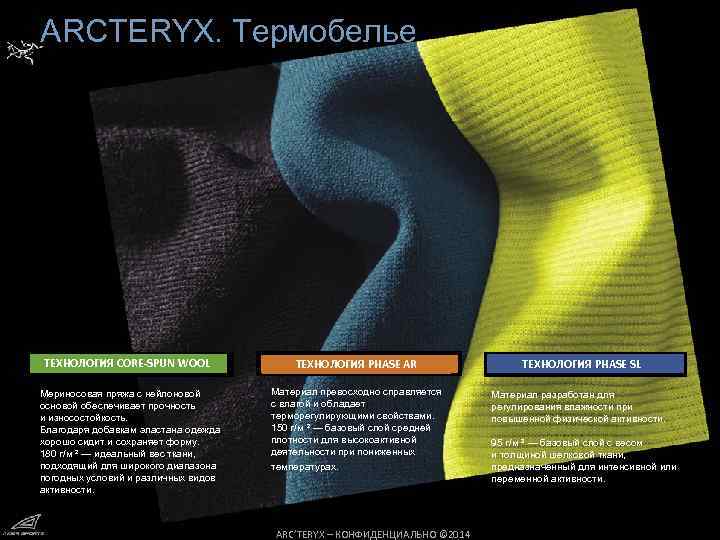 АRCTERYX. Термобелье ТЕХНОЛОГИЯ CORE-SPUN WOOL Мериносовая пряжа с нейлоновой основой обеспечивает прочность и износостойкость.