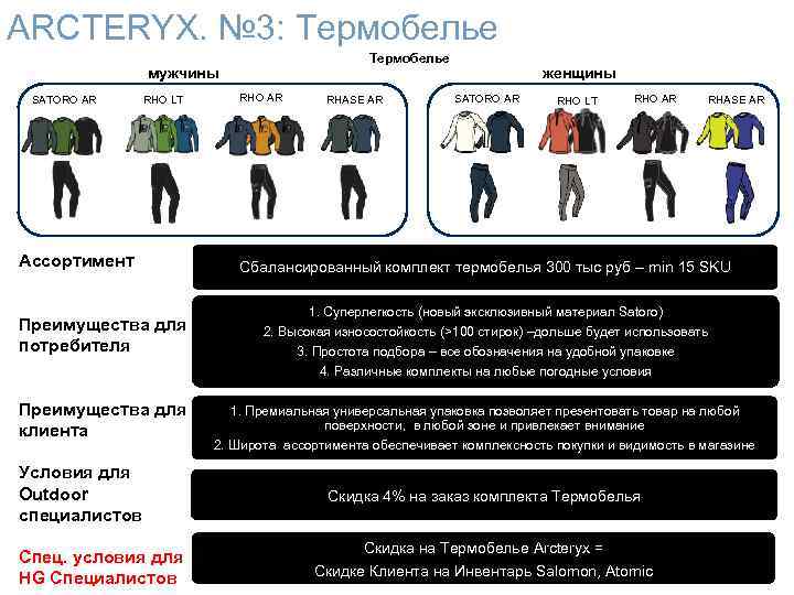 АRCTERYX. № 3: Термобелье мужчины SATORO AR RHO LT Ассортимент Преимущества для потребителя RHO