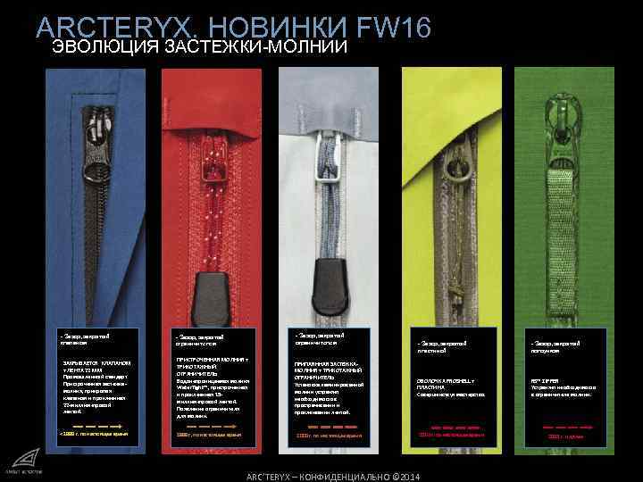 АRCTERYX. НОВИНКИ FW 16 ЭВОЛЮЦИЯ ЗАСТЕЖКИ-МОЛНИИ - Зазор, закрытый клапаном ЗАКРЫВАЕТСЯ КЛАПАНОМ + ЛЕНТА