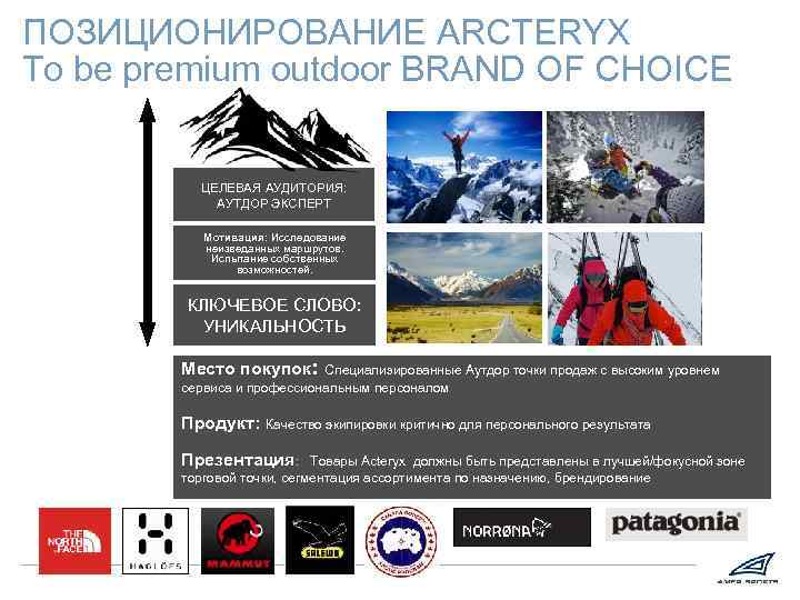 ПОЗИЦИОНИРОВАНИЕ ARCTERYX OUTDOOR ЭКСПЕРТ To be premium outdoor BRAND OF CHOICE LEAF ELITE URBAN