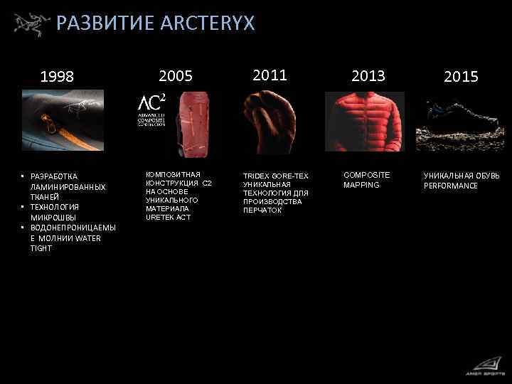РАЗВИТИЕ ARCTERYX 1998 • РАЗРАБОТКА ЛАМИНИРОВАННЫХ ТКАНЕЙ • ТЕХНОЛОГИЯ МИКРОШВЫ • ВОДОНЕПРОНИЦАЕМЫ Е МОЛНИИ