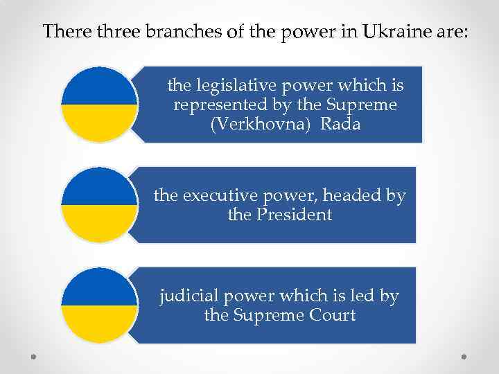 There three branches of the power in Ukraine are: the legislative power which is