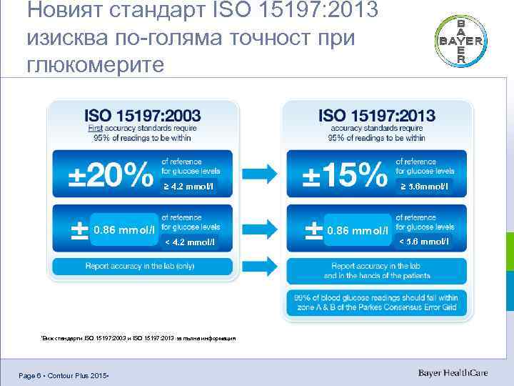 Новият стандарт ISO 15197: 2013 изисква по-голяма точност при глюкомерите ≥ 5. 6 mmol/l