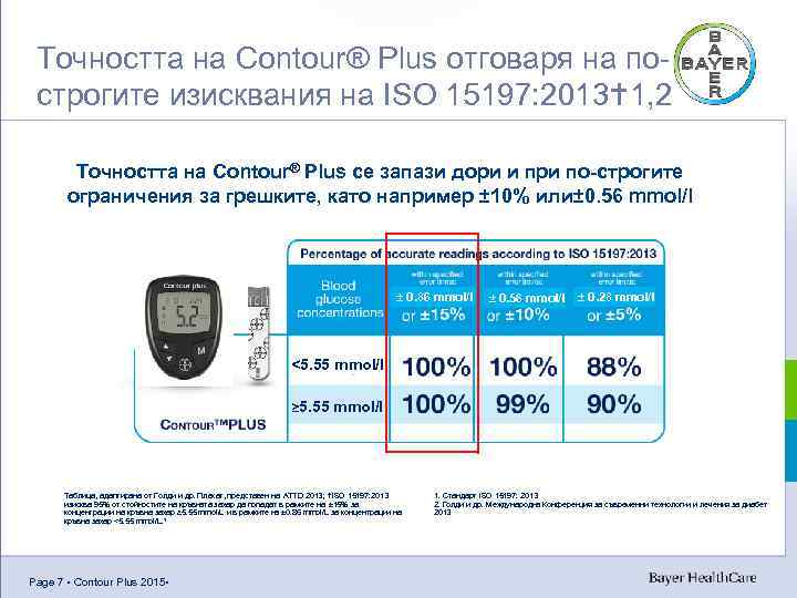 Точността на Contour® Plus отговаря на построгите изисквания на ISO 15197: 2013 1, 2