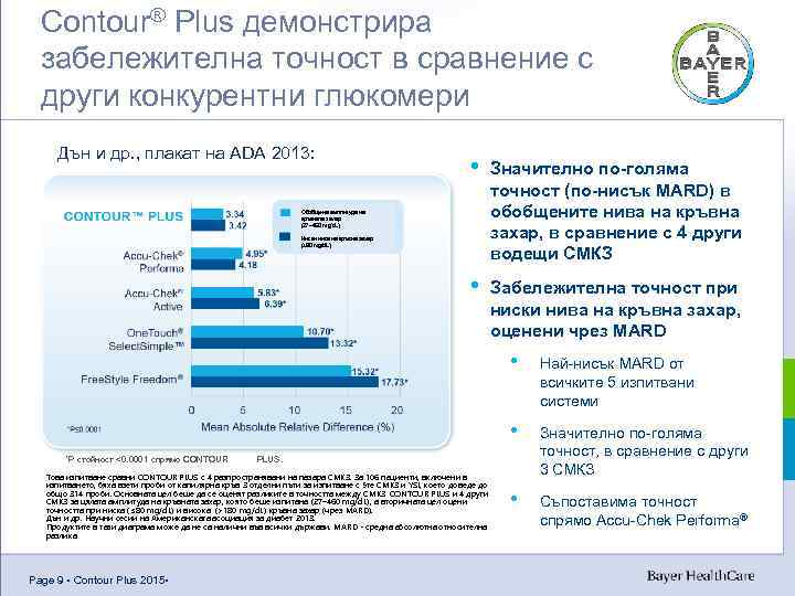 Contour® Plus демонстрира забележителна точност в сравнение с други конкурентни глюкомери Дън и др.