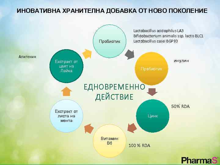 ИНОВАТИВНА ХРАНИТЕЛНА ДОБАВКА ОТ НОВО ПОКОЛЕНИЕ Пробиотик Апигенин Lactobacillus acidophilus LA 3 Bifidobacterium animalis