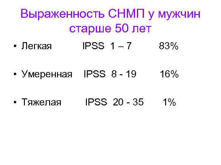 Выраженность СНМП у мужчин старше 50 лет • Легкая IPSS 1 – 7 83%