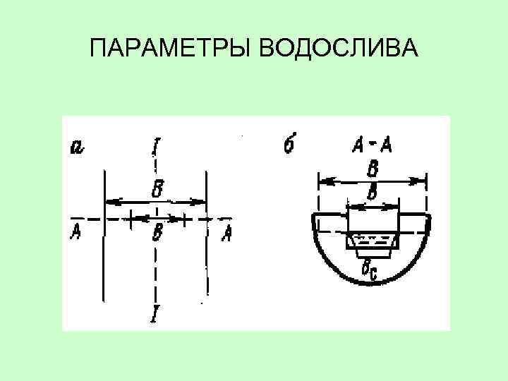 ПАРАМЕТРЫ ВОДОСЛИВА 