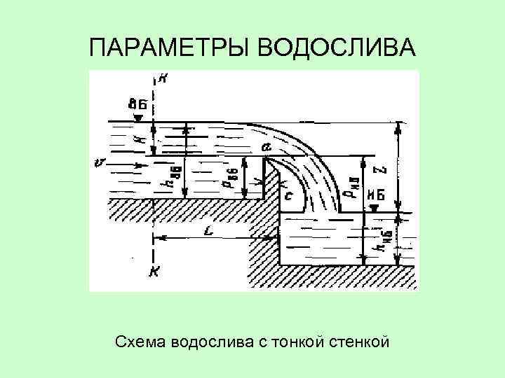 Коэффициент расхода водослива с тонкой стенкой зависит от