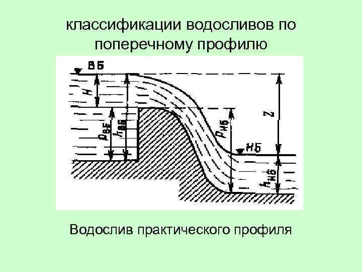 Водослив с широким порогом схема