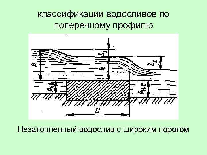 Водослив с широким порогом схема