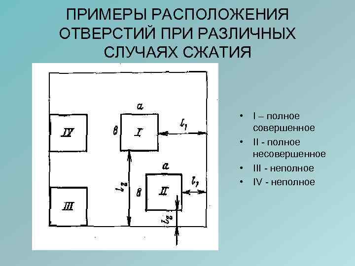 ПРИМЕРЫ РАСПОЛОЖЕНИЯ ОТВЕРСТИЙ ПРИ РАЗЛИЧНЫХ СЛУЧАЯХ СЖАТИЯ • I – полное совершенное • II