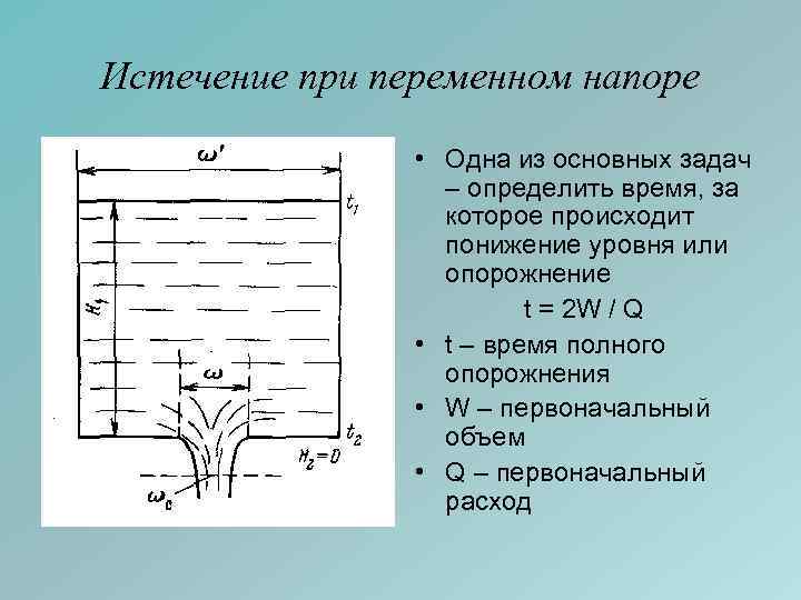 Истечение жидкости из отверстия