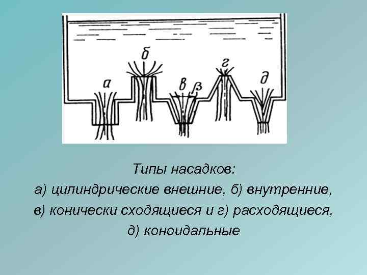 Истечение жидкости из насадков. Виды насадков. Типы насадков гидравлика. Основные типы насадков.