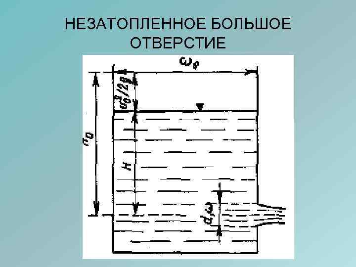 НЕЗАТОПЛЕННОЕ БОЛЬШОЕ ОТВЕРСТИЕ 