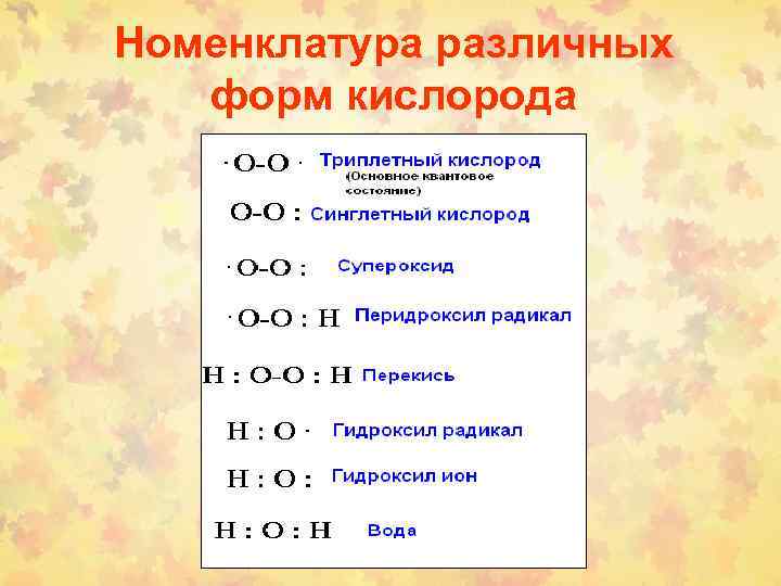 Номенклатура различных форм кислорода 