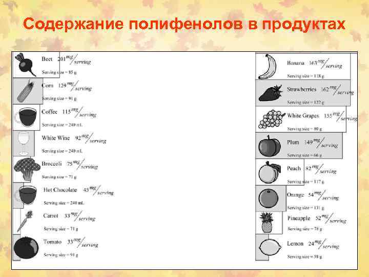 Содержание полифенолов в продуктах 