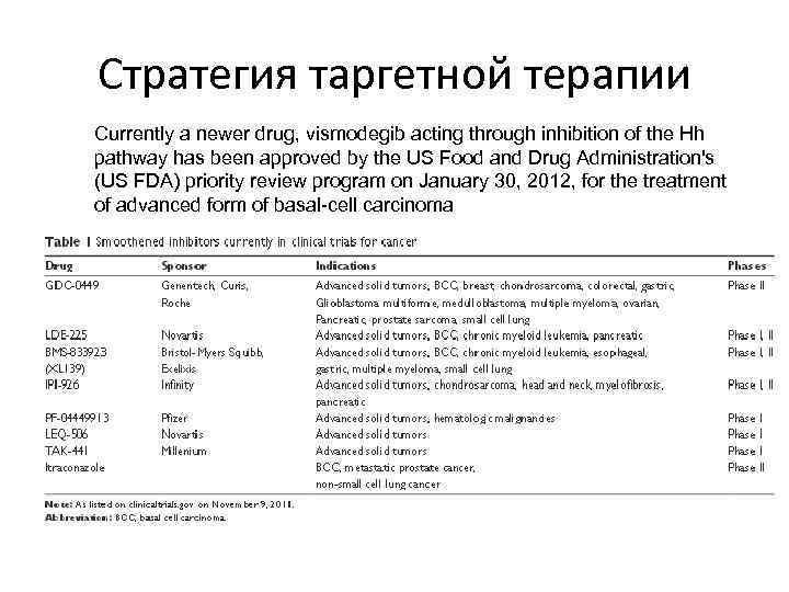 Стратегия таргетной терапии Currently a newer drug, vismodegib acting through inhibition of the Hh