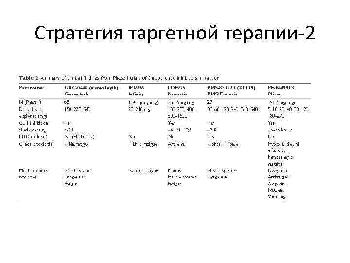 Стратегия таргетной терапии-2 