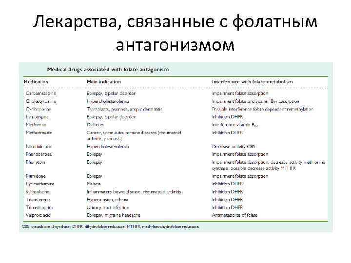 Лекарства, связанные с фолатным антагонизмом 