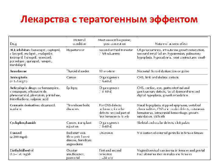 Лекарства с тератогенным эффектом 