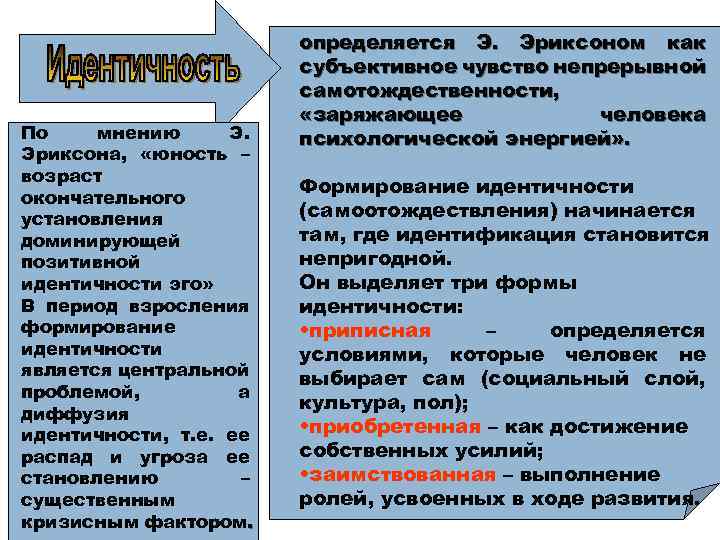 По мнению Э. Эриксона, «юность – возраст окончательного установления доминирующей позитивной идентичности эго» В