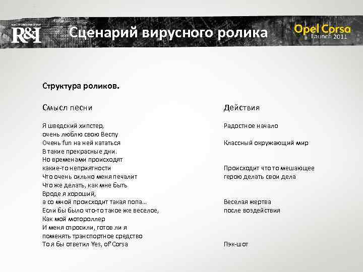 Сценарий вирусного ролика Структура роликов. Смысл песни Действия Я шведский хипстер, очень люблю свою