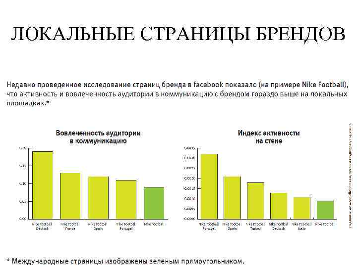 ЛОКАЛЬНЫЕ СТРАНИЦЫ БРЕНДОВ 