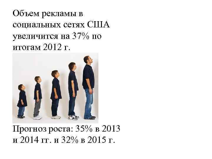 Объем рекламы в социальных сетях США увеличится на 37% по итогам 2012 г. Прогноз