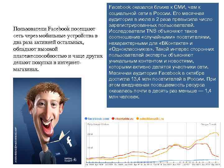 Facebook оказался ближе к СМИ, чем к социальной сети в России. Его месячная аудитория