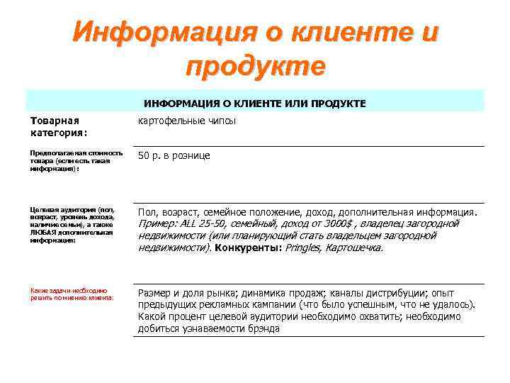 Информация о продукте. Бриф целевая аудитория. Бриф по целевой аудитории. Целевая аудитория продукта бриф. Бриф на исследование целевой аудитории.