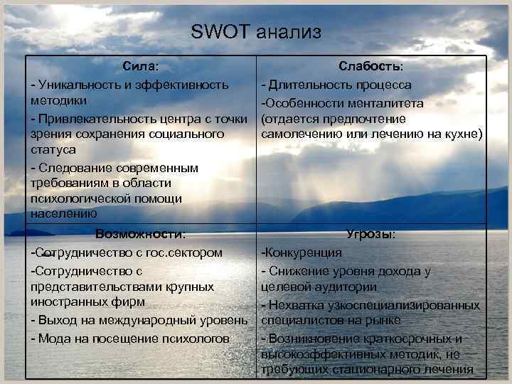 SWOT анализ Сила: - Уникальность и эффективность методики - Привлекательность центра с точки зрения