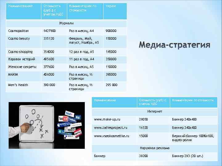 Наименование Стоимость (руб. ) с учетом НДС Комментарии по стоимости тираж Журналы Cosmopolitan 1427800