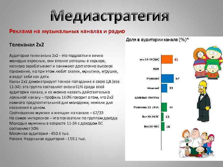 Медиастратегия Реклама на музыкальных каналах и радио Телеканал 2 х2 Аудитория телеканала 2 х2
