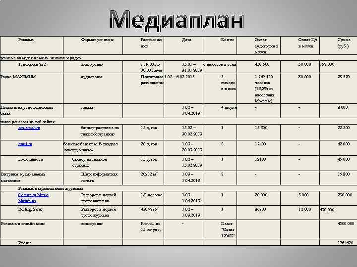 Медиаплан Реклама Формат рекламы реклама на музыкальных каналах и радио Телеканал 2 х2 видеоролик