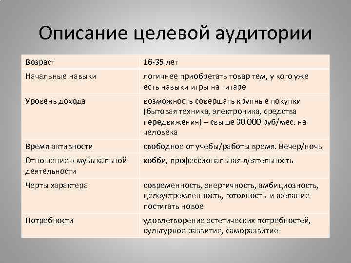 Описание целевой аудитории Возраст 16 -35 лет Начальные навыки логичнее приобретать товар тем, у