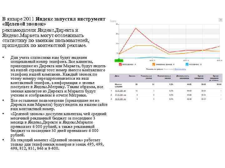 В январе 2011 Яндекс запустил инструмент «Целевой звонок» рекламодатели Яндекс. Директа и Яндекс. Маркета